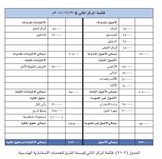 جدول 2-21